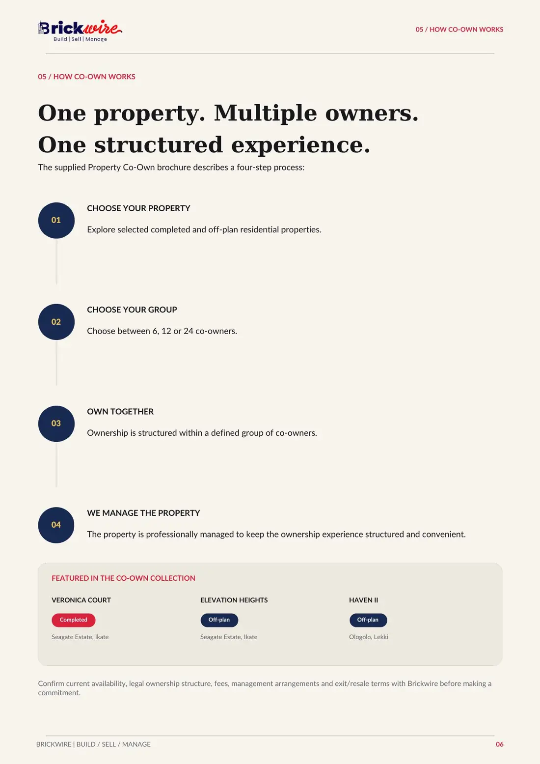 How Property Co-Own works — four steps